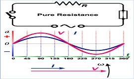 電壓和電流之間關系